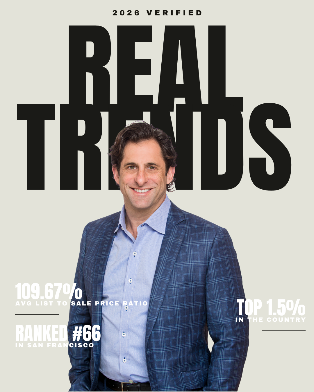 Jason Hoffman of Compass in a blue plaid blazer, with RealTrends Verified 2026 statistics: ranked number 66 in San Francisco, top 1.5 percent in the country, 109.67 percent average list to sale price ratio.